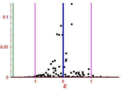 Strength function